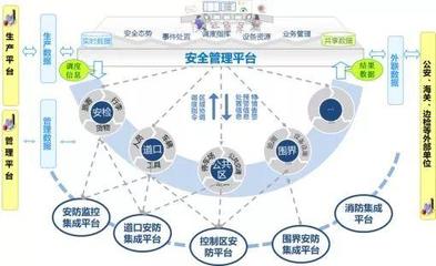 四型機場示范項目展示 青島膠東機場智慧機場建設的信息系統(tǒng)集成服務