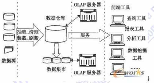 信息系統(tǒng)集成專業(yè)技術(shù)知識 典型應(yīng)用集成技術(shù)與服務(wù)