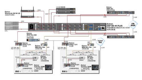 強強聯(lián)手 易科國際攜手Extron，共拓中國高清音視頻市場新篇章