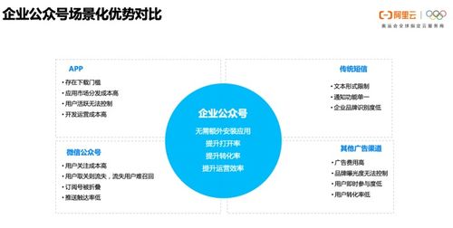 秒懂云通信 短信如何玩出新花樣——聽阿里云產(chǎn)品運營暢聊智能消息服務(wù)與信息系統(tǒng)集成