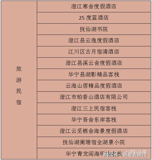 每家20萬獎(jiǎng)補(bǔ)助力發(fā)展，玉溪市6家精品酒店與14家旅游民宿獲政策支持