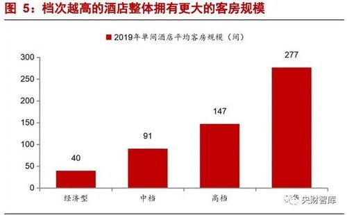 央財(cái)智庫酒店行業(yè)研究框架報(bào)告 強(qiáng)管理輸出與產(chǎn)品為王視角下的酒店管理