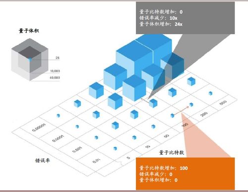 中金前沿科技系列 量子計算，能否延續摩爾定律的神話？