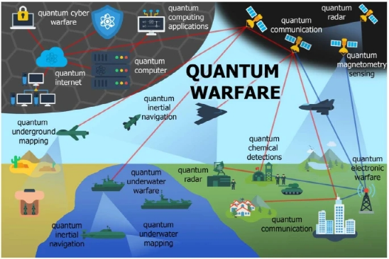 量子技術如何重塑未來軍事格局？——《量子技術在軍事中的應用》萬字綜述解讀