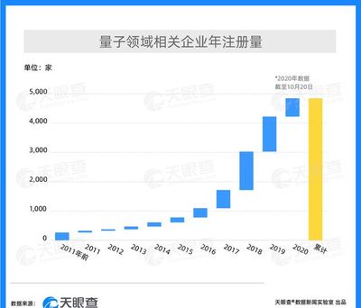 科技前沿動態 芯片競賽深化、海外投資爭議與量子產業崛起