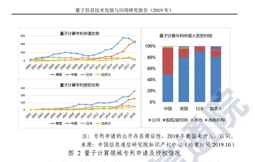 量子科技的夢想與征途 不只是財富故事，更是下一代信息革命